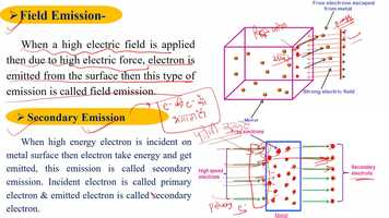 Free download photo electric effect [emission of electron] video and edit with RedcoolMedia movie maker MovieStudio video editor online and AudioStudio audio editor onlin